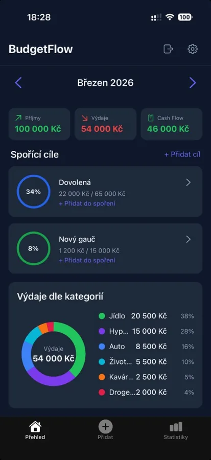 BudgetFlow: Monthly overview